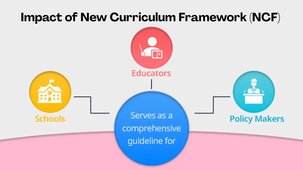 Impact of New Curriculum Framework (NCF)