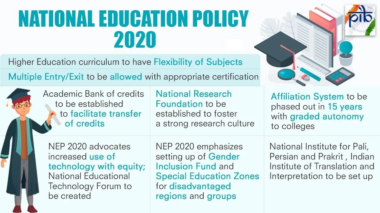 National Education Policy 2020
