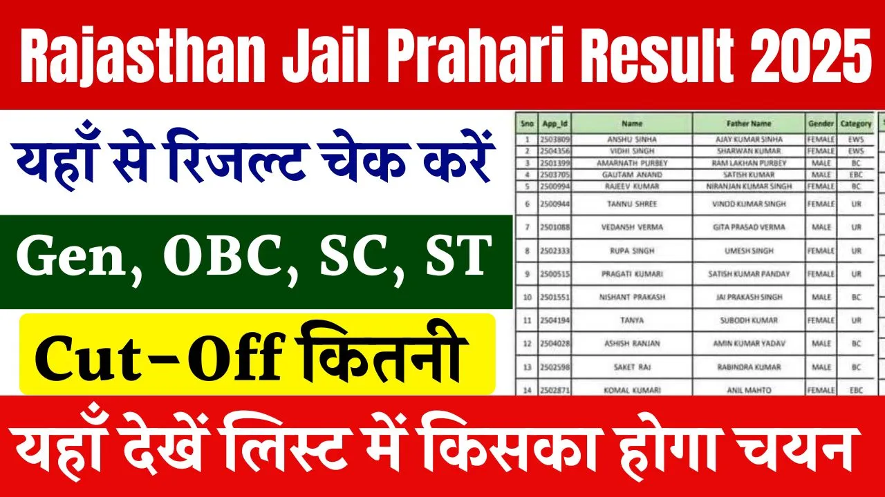Rajasthan Jail Prahari Result 2025